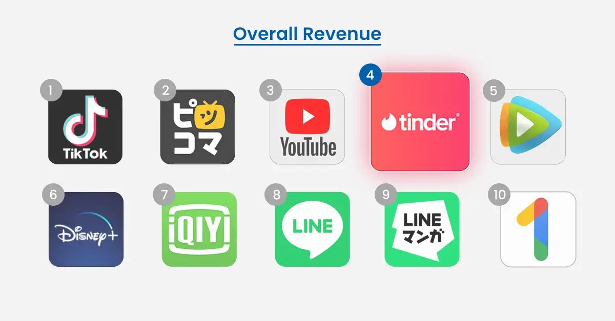 Overall_app_revenue_2020