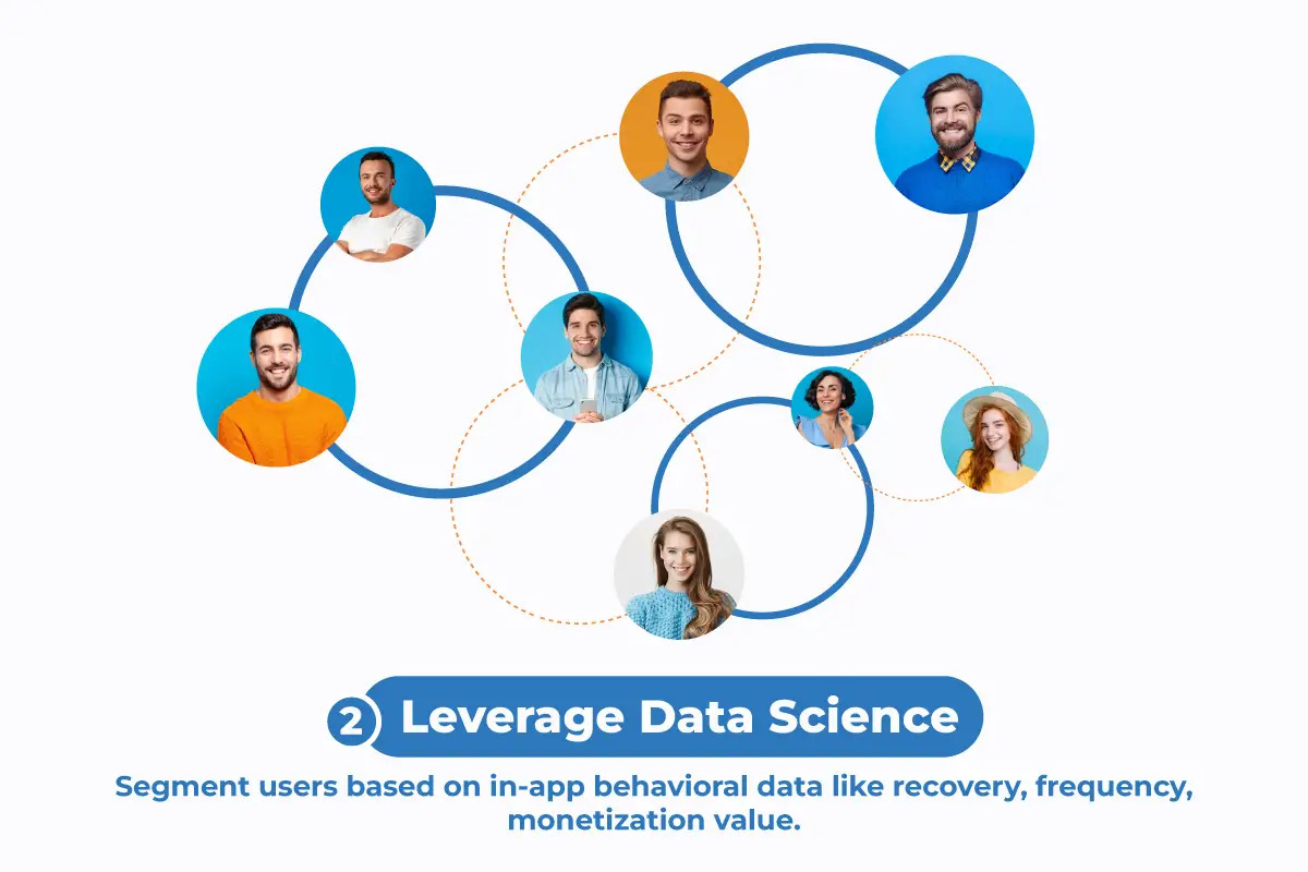 Leveraging data science for powerful audience segmentation