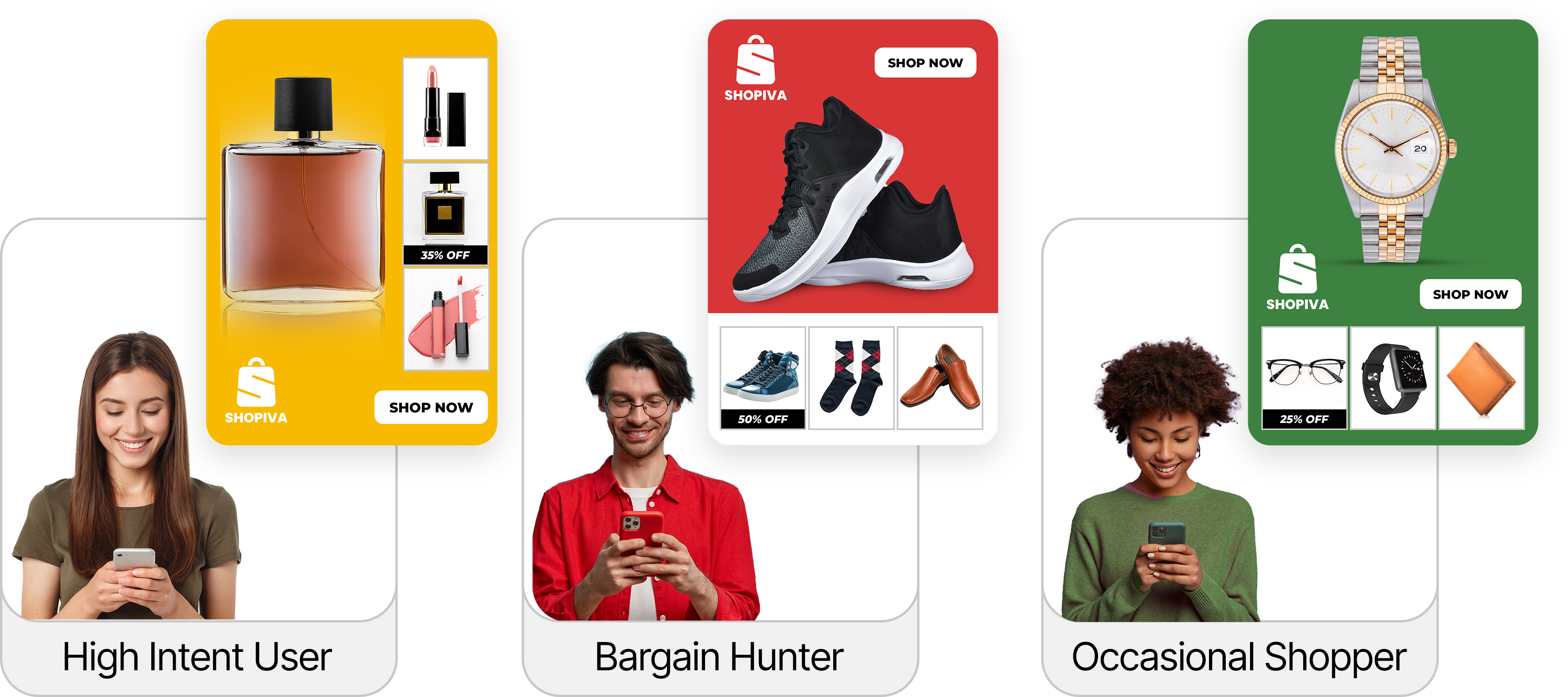 Representation of eCommerce personalization 