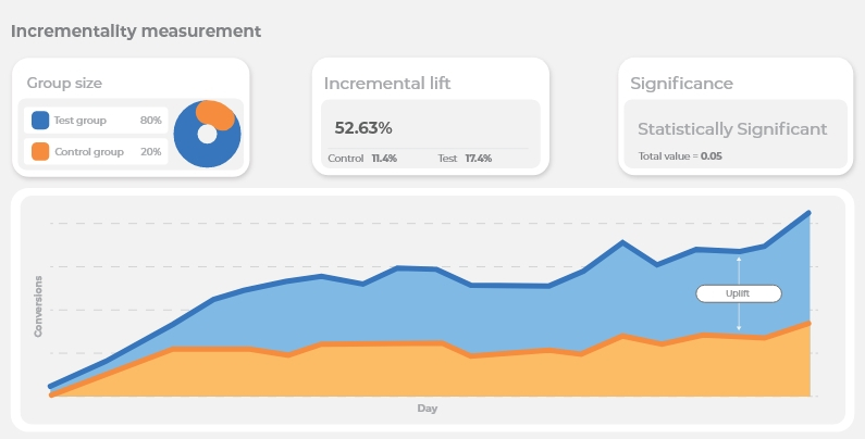 Maximize Your Campaigns’ ROI