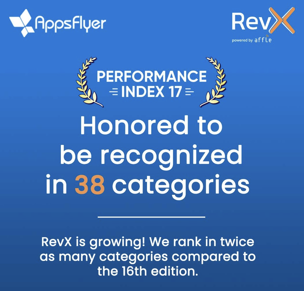 We’ve ranked in 38 categories in the AppsFlyer Performance Index 17