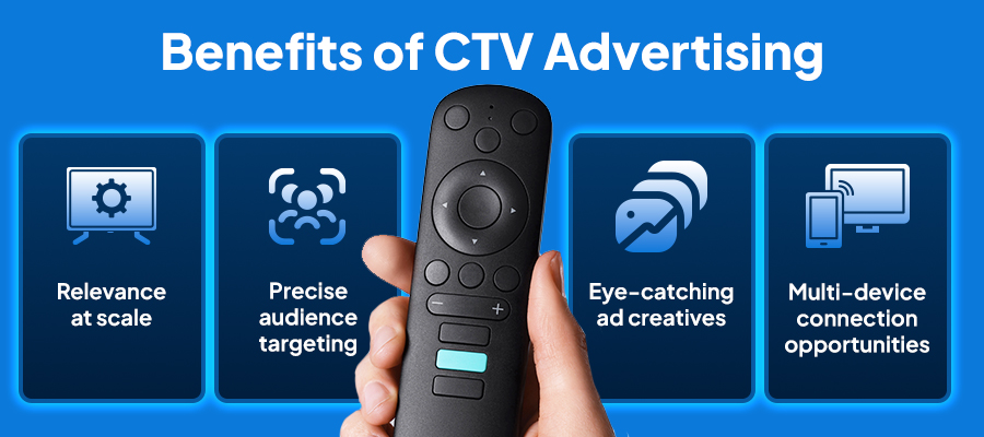 The benefits of Connected TV ads and CTV advertising are manyfold. Marketers can reach at scale, target with precision, build strong creatives, and connect with users on multiple devices. 